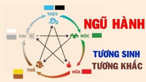 Cách suy luận lô đề hay theo ngũ hành âm dương