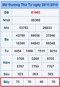 top-10-cach-tinh-lo-de-chinh-xac-nhat-5
